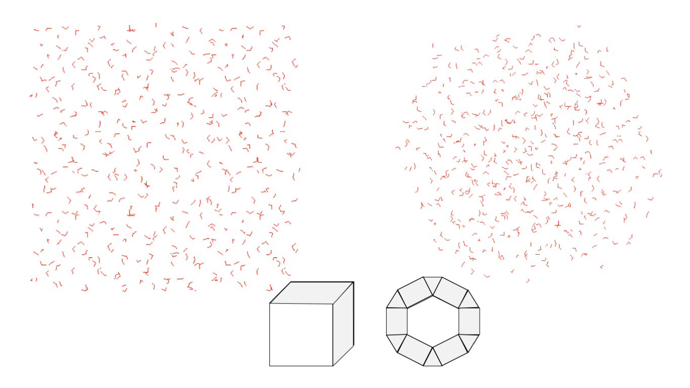 Shapes of box and truncated octahedron water boxes.