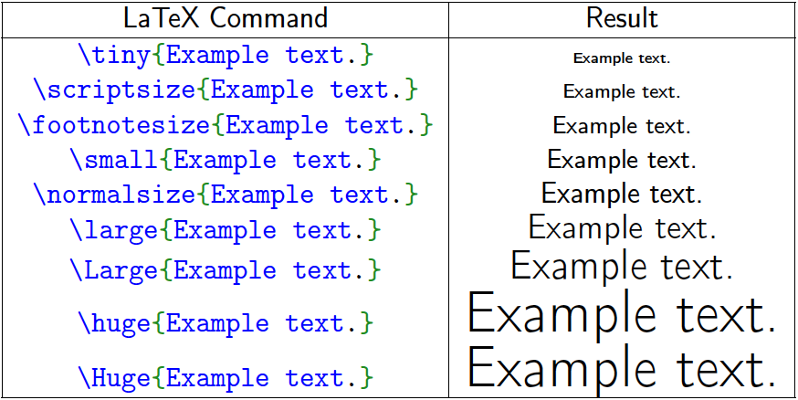 The left column is the LaTeX command and the right is the result.