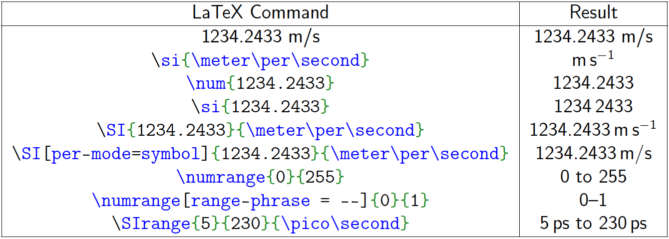 The LaTeX commands are on the left and the results are on the right.