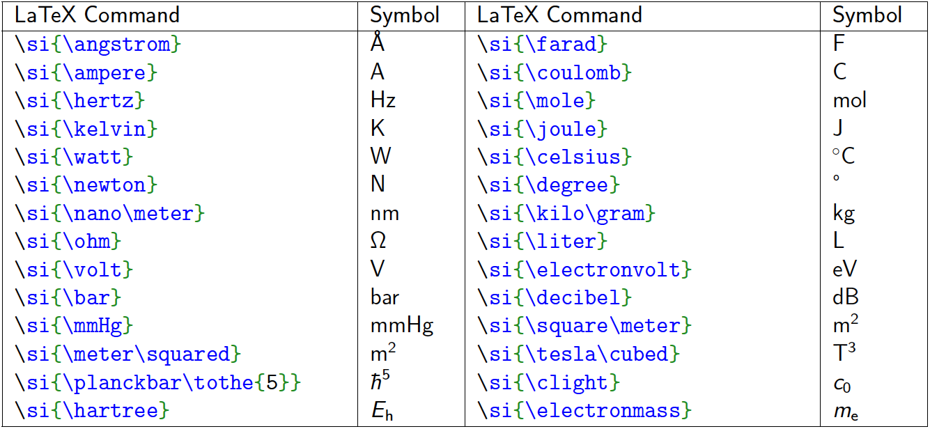 latex si units bitcoins